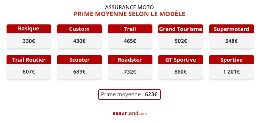 découvrez notre guide complet sur l'assurance moto 125. obtenez des conseils pratiques pour choisir la meilleure couverture, comparez les offres des assureurs et protégez votre véhicule tout en maîtrisant votre budget.
