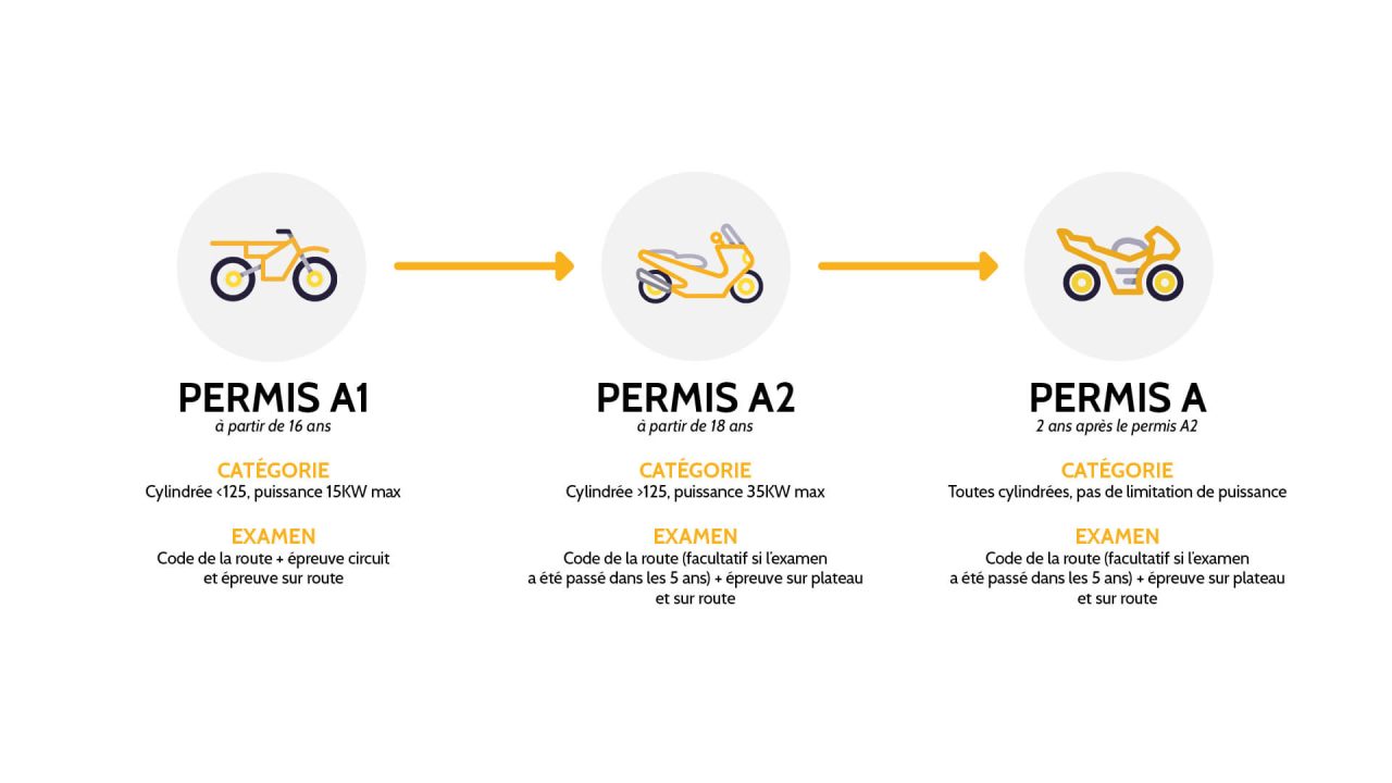 découvrez nos tarifs compétitifs pour l'assurance moto 125. comparez les offres et trouvez la couverture adaptée à votre budget et vos besoins. profitez de conseils d'experts pour assurer votre moto en toute sérénité.