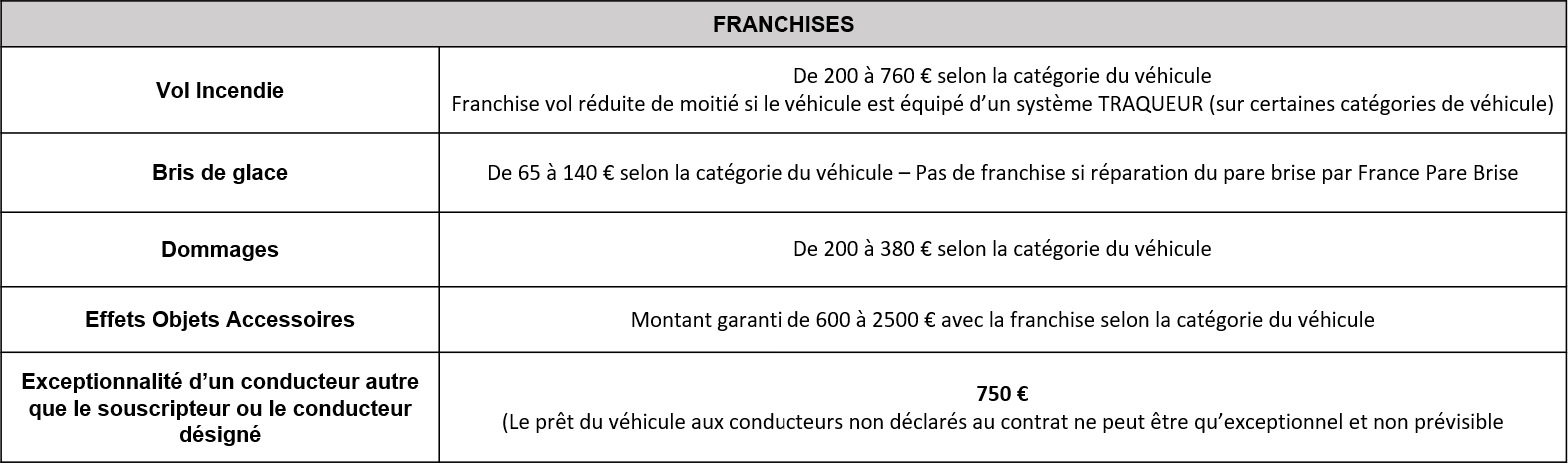 découvrez les avantages de l'amv assurance moto : protection sur mesure, assistance 24/7, tarifs compétitifs et services dédiés aux motards. roulez en toute sérénité avec une couverture adaptée à vos besoins.