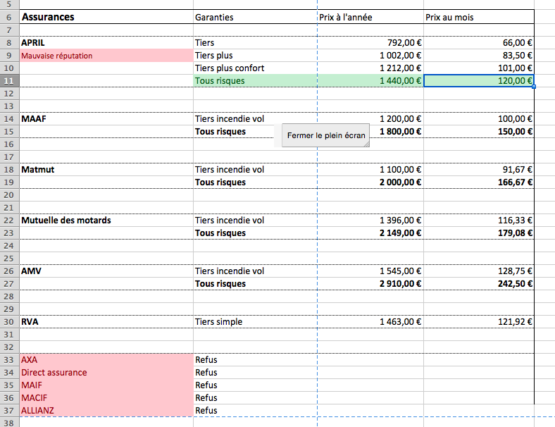 découvrez les avis sur amv dans les forums : partagez vos expériences, lisez les critiques des utilisateurs et trouvez des conseils pour choisir la meilleure assurance moto. rejoignez la communauté et faites le bon choix pour votre sécurité sur la route.
