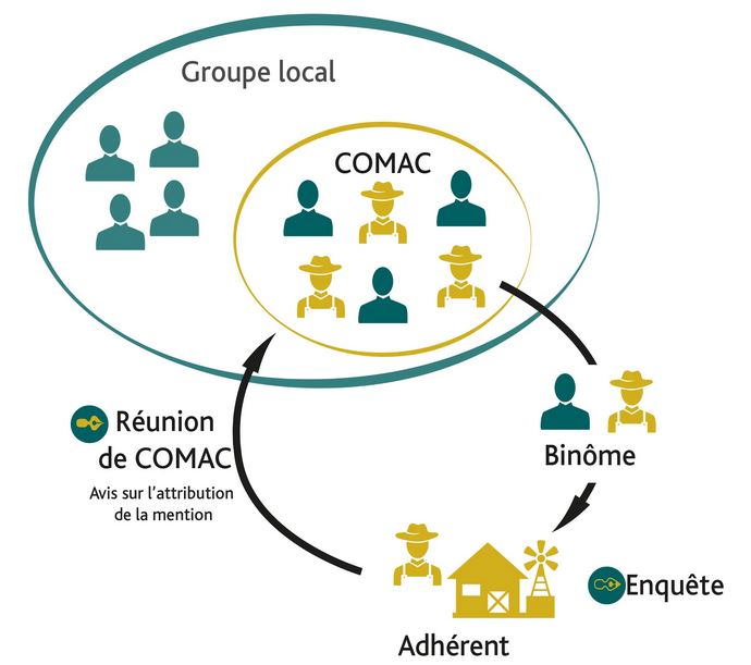 découvrez les fonctionnalités et avantages d'amvpro, la solution idéale pour optimiser votre gestion de projet. maximisez votre productivité grâce à des outils intuitifs, une intégration fluide et des analyses détaillées pour prendre des décisions éclairées.