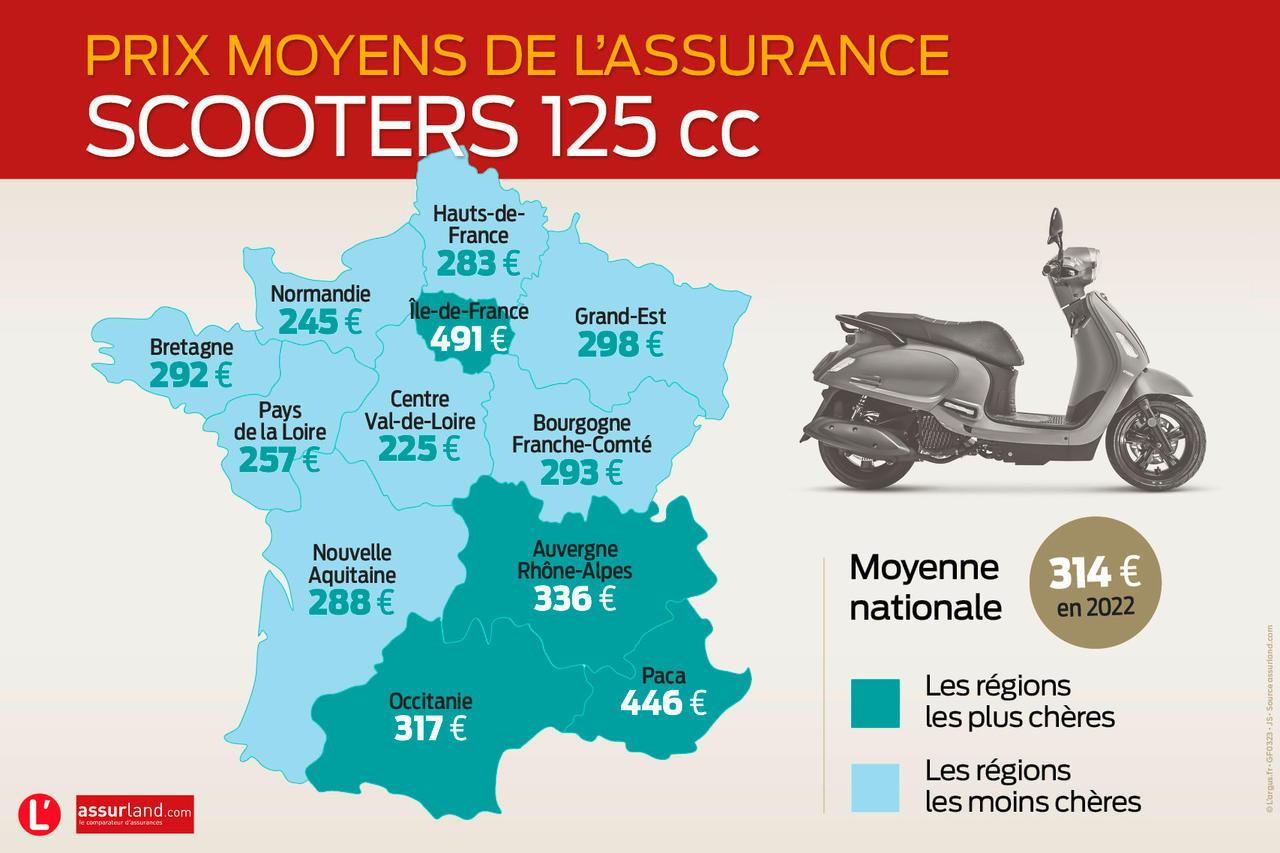 L'Essentiel de l'Assurance Scooter à Paris : Guide Pratique
