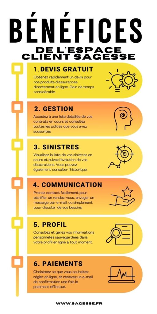 optimisez votre expérience utilisateur avec notre solution de gestion de l'espace client. profitez d'un accès rapide et sécurisé à vos informations, gérez vos commandes et obtenez une assistance personnalisée en quelques clics.