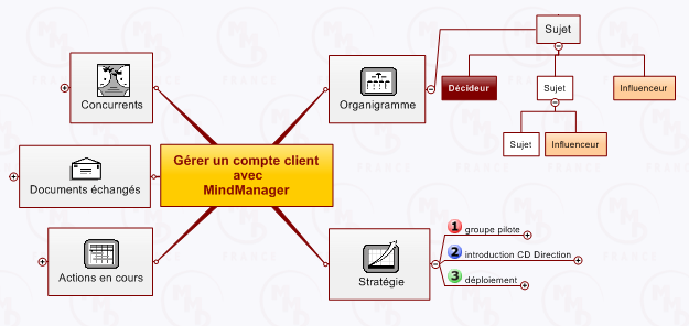 optimisez votre expérience utilisateur avec notre solution de gestion d'espace client. profitez d'un accès sécurisé et simple à vos informations, vos commandes et votre support, le tout dans un environnement convivial et efficace.