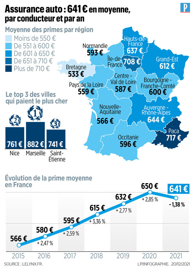 découvrez les meilleures options d'assurance auto en france, adaptées à vos besoins et à votre budget. comparez les offres, bénéficiez de conseils d'experts et protégez votre véhicule en toute sérénité.