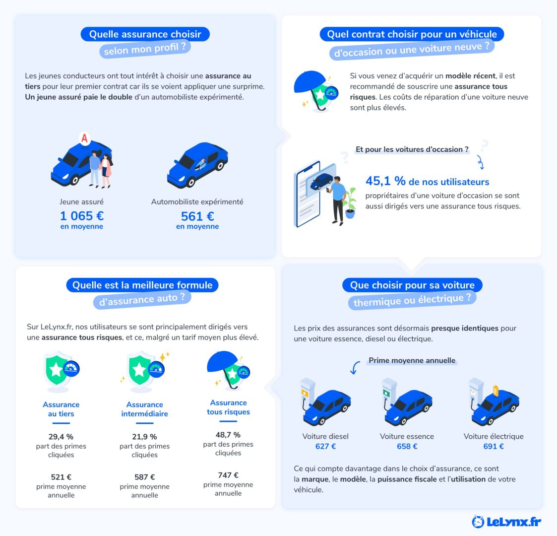Assurance Auto & Habitation : Les Meilleures Offres Décryptées!