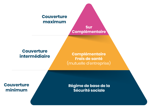 découvrez april mutuelle santé, une solution adaptée à vos besoins en matière de couverture santé. profitez de garanties complètes, d'un service client à l'écoute et d'options personnalisées pour protéger votre santé et celle de vos proches.