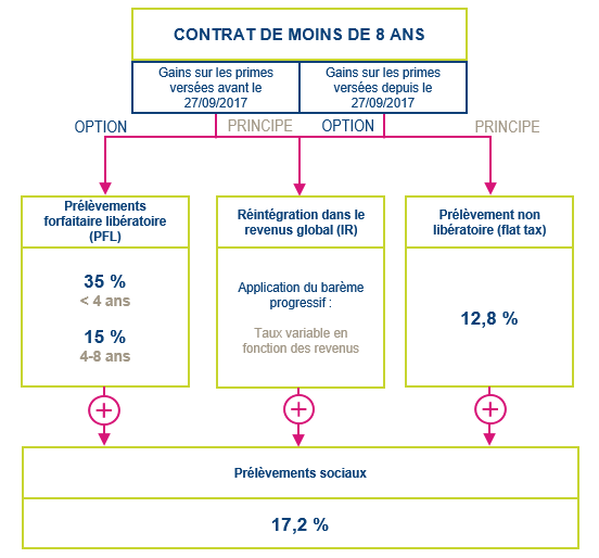 découvrez comment l'assurance vie peut protéger financièrement vos proches et vous offrir une sécurité en cas d'imprévu. explorez les différents types de contrats, avantages fiscaux et conseils pour choisir la meilleure option adaptée à vos besoins.
