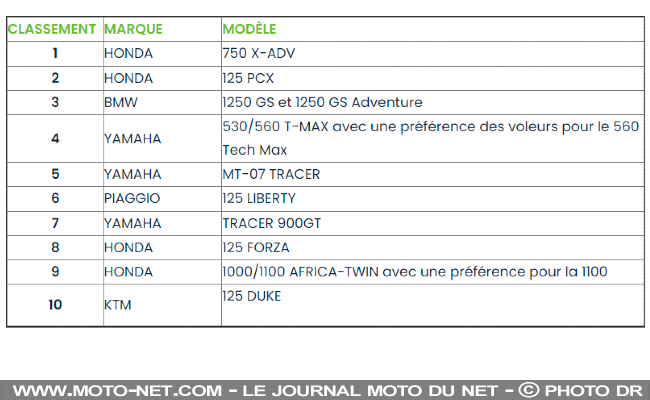 découvrez notre guide complet pour bien choisir votre mutuelle moto. comparez les offres, évaluez les garanties indispensables et trouvez la couverture qui vous convient le mieux pour rouler en toute sécurité.