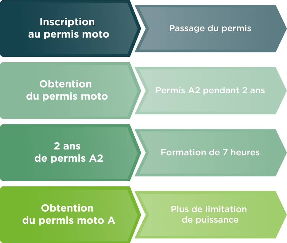 découvrez notre service d'assurance moto adapté à vos besoins. protégez votre deux-roues avec des garanties complètes et une assistance 24/7, tout en bénéficiant de tarifs compétitifs. faites le choix de la sécurité et de la tranquillité d'esprit sur la route.