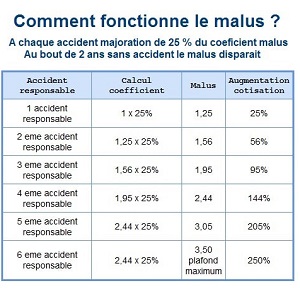 découvrez comment l'assurance moto malussée peut vous aider à assurer votre véhicule malgré un coefficient de malus. profitez de conseils pour trouver la meilleure couverture et des offres adaptées à votre profil de conducteur.