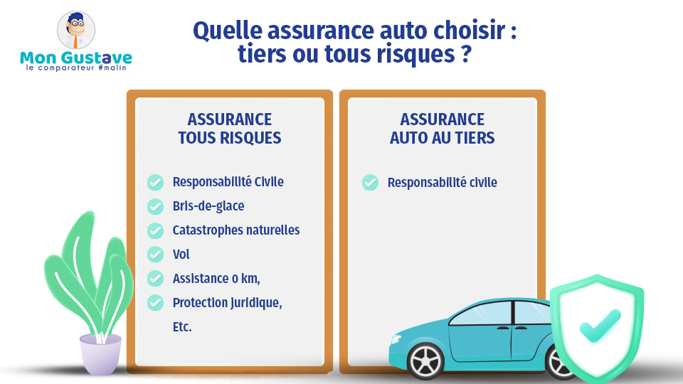découvrez comment choisir une assurance voiture pas cher sans compromettre la qualité de couverture. trouvez les meilleures offres adaptées à vos besoins et bénéficiez de conseils pratiques pour économiser sur votre prime d'assurance.