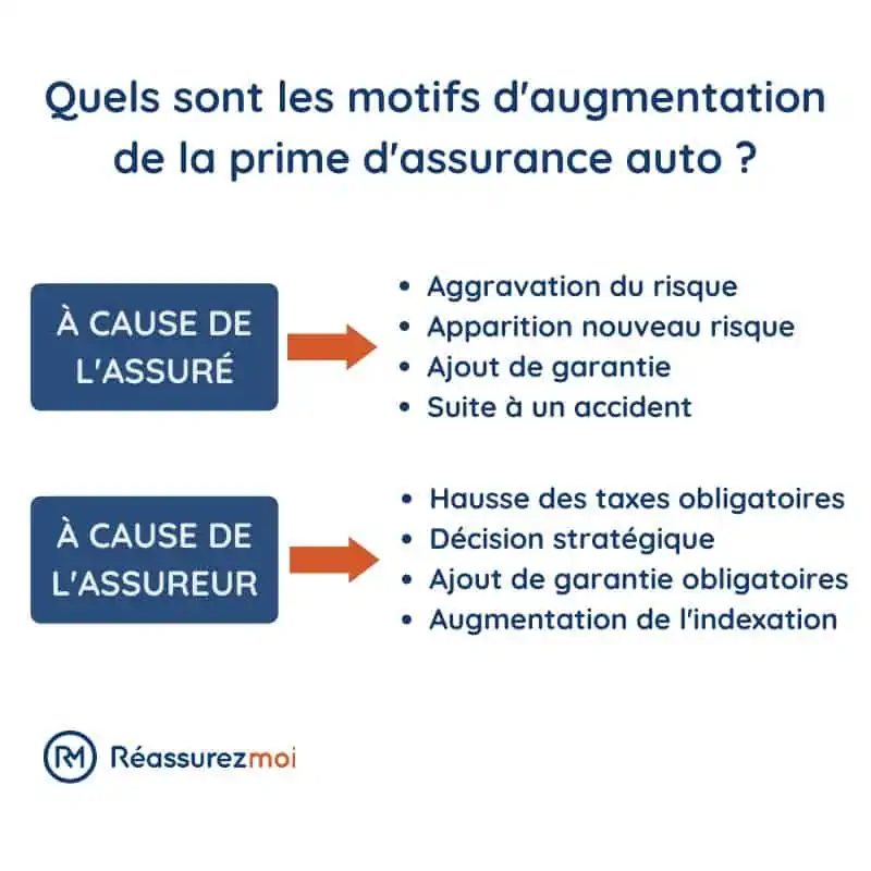 découvrez notre guide complet sur l'assurance auto : conseils pratiques, astuces pour choisir la meilleure couverture, comparatif des offres, et informations essentielles pour protéger votre véhicule en toute sérénité.