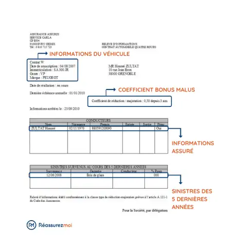 découvrez tout ce qu'il faut savoir sur le malus en assurance moto : son fonctionnement, son impact sur vos primes et les solutions pour le réduire. optimisez votre contrat d'assurance et roulez en toute sérénité!