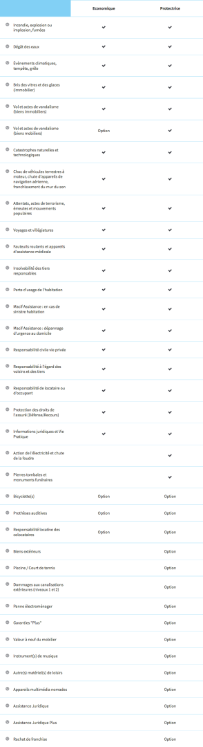 découvrez l'assurance moto macif : des garanties complètes, un service d'assistance fiable et des tarifs adaptés à vos besoins. protégez votre deux-roues avec une couverture sur mesure et bénéficiez d'un accompagnement dédié pour rouler en toute sérénité.