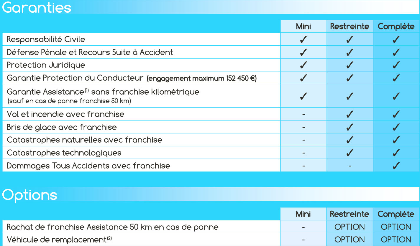 découvrez les meilleurs tarifs d'assurance auto adaptés à vos besoins. comparez les offres et trouvez la couverture idéale pour votre véhicule au meilleur prix.