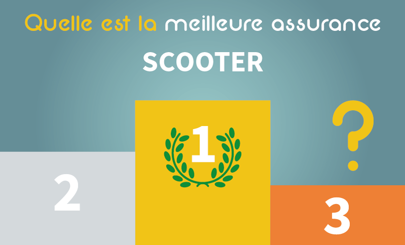 découvrez notre offre d'assurance maxi scooter, conçue pour vous offrir une protection optimale et des garanties adaptées à vos besoins. profitez de tarifs compétitifs, d'un service client réactif et d'une couverture complète pour rouler en toute sérénité, que ce soit en ville ou sur route. souscrivez dès maintenant et prenez la route en toute confiance !
