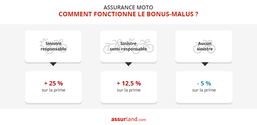 découvrez l'assurance moto temporaire amv, une solution flexible et adaptée pour vos déplacements occasionnels à moto. protégez-vous et profitez de la route en toute sérénité grâce à nos garanties sur-mesure et notre service rapide.