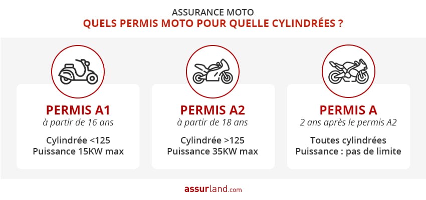 découvrez tout ce qu'il faut savoir sur le coût de l'assurance moto. comparez les tarifs, les garanties et les conseils pour choisir la meilleure couverture adaptée à vos besoins et à votre budget.