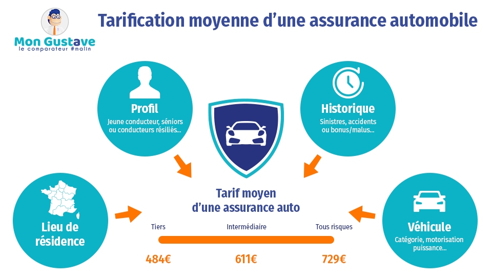 obtenez votre devis d'assurance auto en quelques minutes ! comparez les meilleures offres du marché et trouvez la couverture qui vous convient le mieux. protégez votre véhicule au meilleur prix.