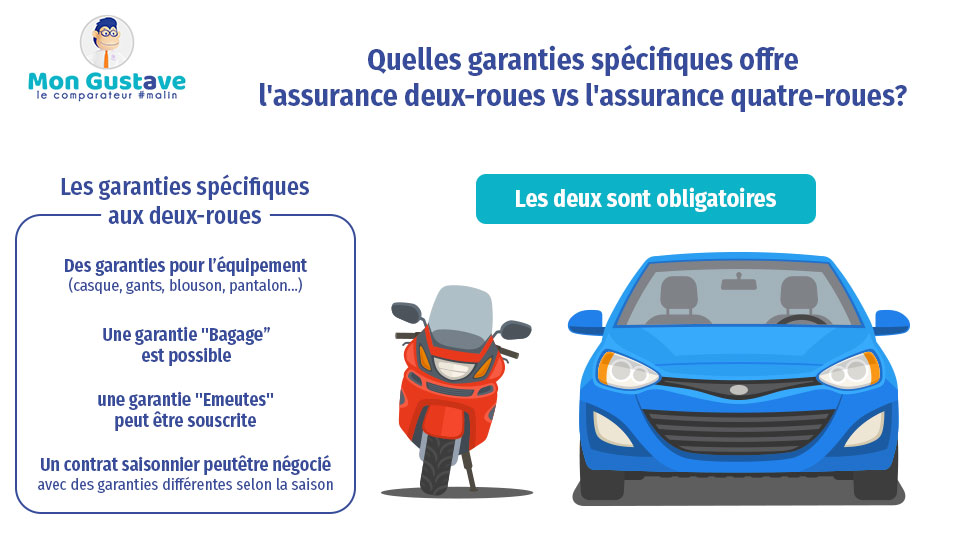 découvrez comment choisir la couverture d'assurance idéale pour votre deux-roues. comparez les options disponibles, évaluez les garanties et trouvez la protection qui correspond à vos besoins et à votre budget.