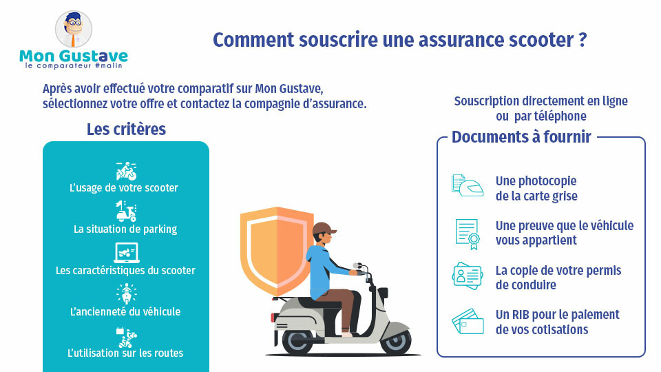 découvrez comment choisir la meilleure couverture d'assurance pour votre deux-roues. comparez les options, les garanties et les prix pour trouver la protection adéquate qui répond à vos besoins et assure votre tranquillité d'esprit sur la route.