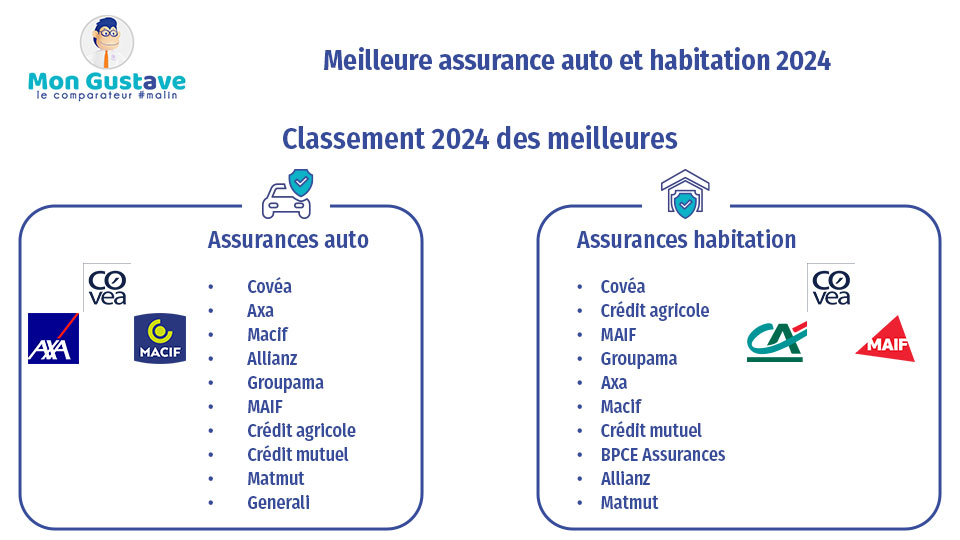 découvrez comment estimer votre prime d'assurance auto efficacement. obtenez des conseils et des outils pour comparer les offres et choisir la meilleure couverture au meilleur prix.