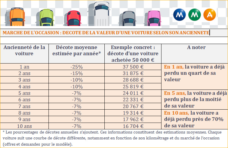découvrez comment estimer votre prime d'assurance auto facilement et rapidement. obtenez des conseils pratiques pour comparer les offres et choisir la couverture adaptée à vos besoins tout en maximisant vos économies.