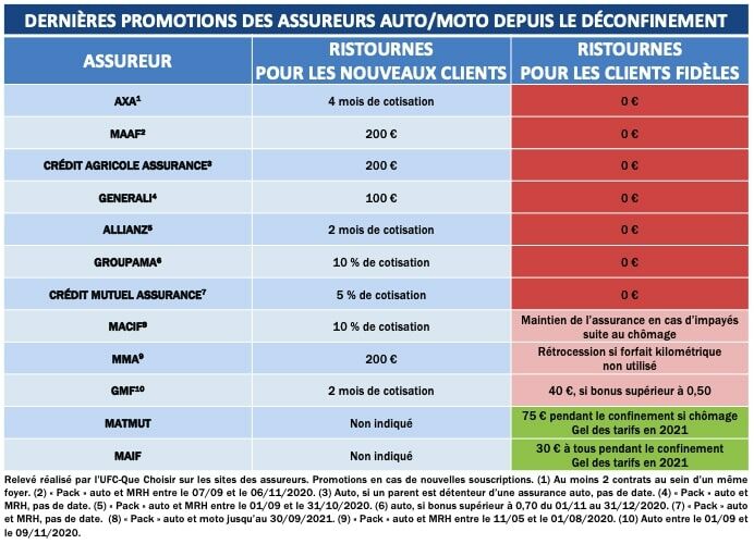 découvrez l'assurance auto du crédit mutuel, une solution adaptée pour protéger votre véhicule tout en bénéficiant de services de qualité. profitez de garanties sur mesure et d'un accompagnement personnalisé pour rouler sereinement.