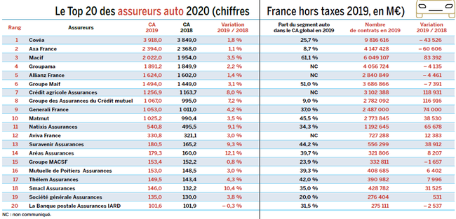 découvrez l'assurance auto du crédit mutuel, une solution adaptée à vos besoins pour garantir votre véhicule en toute sérénité. profitez de garanties complètes et d'un service client de qualité pour rouler en toute sécurité.