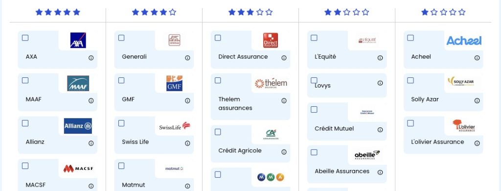 découvrez comment choisir le meilleur comparateur d'assurance auto pour trouver la couverture idéale à un prix compétitif. simplifiez votre recherche et faites des économies grâce à nos conseils pratiques.