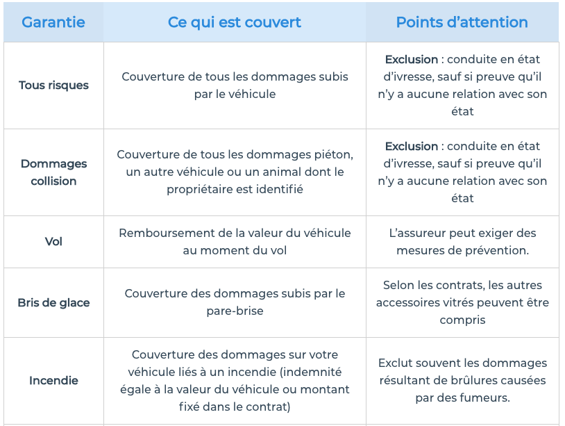 découvrez comment faire le meilleur choix pour votre assurance auto. comparez les offres, évaluez vos besoins et trouvez la couverture idéale qui vous protège au meilleur prix.
