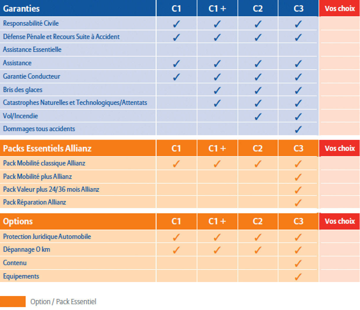 découvrez comment faire le meilleur choix d'assurance voiture pour protéger votre véhicule tout en économisant. comparez les options, les garanties et les prix pour trouver l'assurance qui répond à vos besoins.