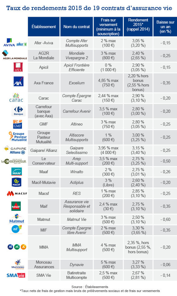 découvrez notre comparateur d'assurances pour trouver la couverture idéale adaptée à vos besoins. comparez des offres variées et faites des économies tout en bénéficiant des meilleures garanties. simplifiez votre recherche et choisissez l'assurance qui vous convient le mieux.