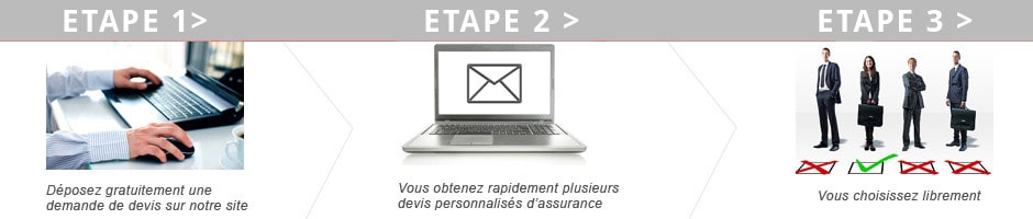 comparez les devis d'assurance auto en toute simplicité et trouvez la meilleure offre adaptée à vos besoins. obtenez des tarifs compétitifs, des conseils d'experts et des informations claires pour faire le bon choix en matière d'assurance automobile.