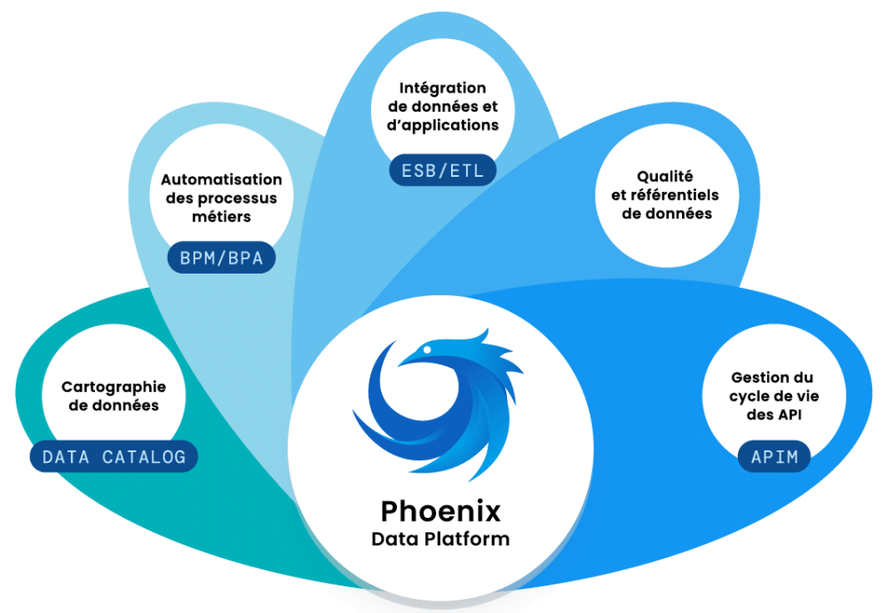 découvrez les enjeux de la gestion des données numériques, un sujet crucial dans le paysage actuel du digital. explorez les défis liés à la sécurité, à la confidentialité et à l'analyse des données tout en optimisant leur utilisation pour une prise de décision éclairée.