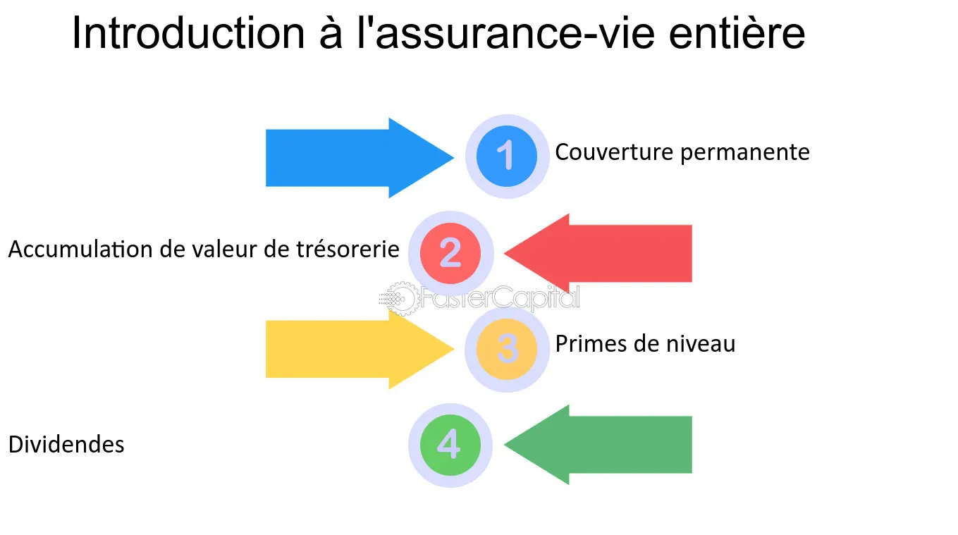 découvrez notre guide complet sur l'assurance, conçu pour vous aider à comprendre les différents types de couvertures, à comparer les offres et à faire le meilleur choix selon vos besoins. informez-vous sur les astuces pour économiser et être bien protégé.
