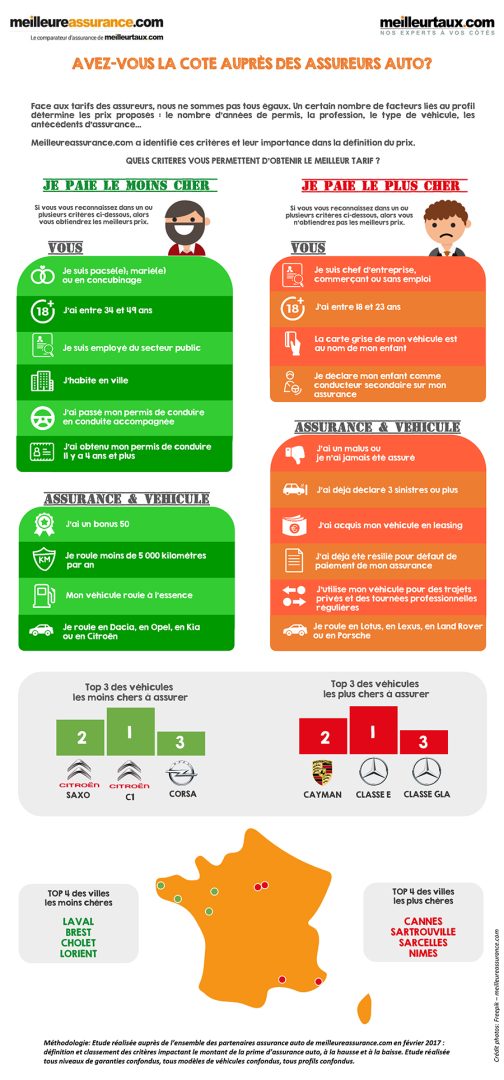découvrez notre comparateur d'assurance auto pour trouver la couverture idéale qui correspond à vos besoins, au meilleur prix. comparez les offres des assureurs et faites des économies sur votre assurance automobile en quelques clics.