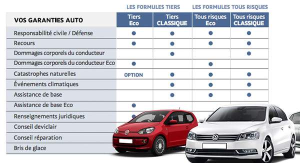découvrez notre comparateur d'assurance auto pour trouver la meilleure couverture au meilleur prix. comparez les offres des assureurs en quelques clics et économisez sur votre assurance voiture.
