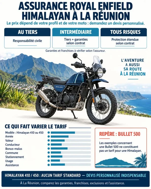 Prix assurance Royal Enfield Himalayan à La Réunion : formules et facteurs tarifaires