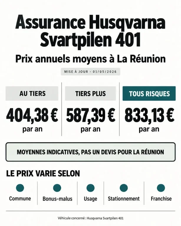 Prix assurance Husqvarna Svartpilen 401 à La Réunion selon la formule au tiers, tiers plus et tous risques