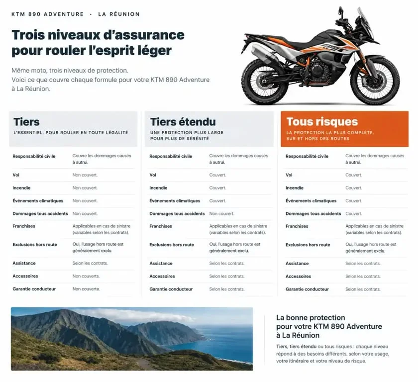 Devis assurance KTM 890 Adventure Réunion : comparaison des formules tiers, tiers étendu et tous risques